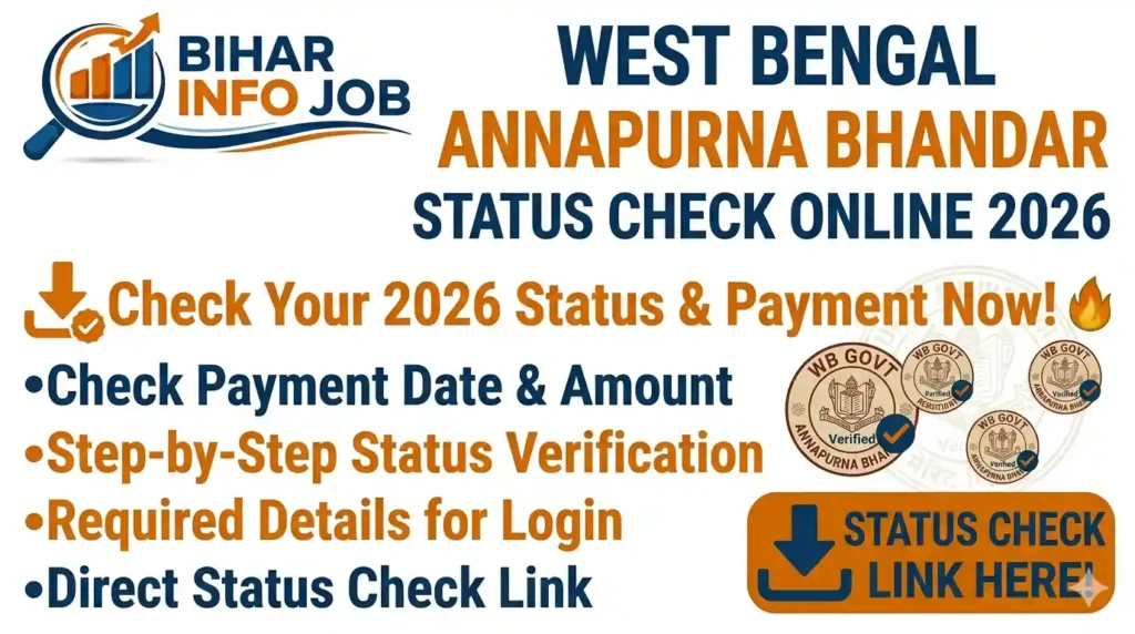 West Bengal Annapurna Bhandar Status Check Online 2026