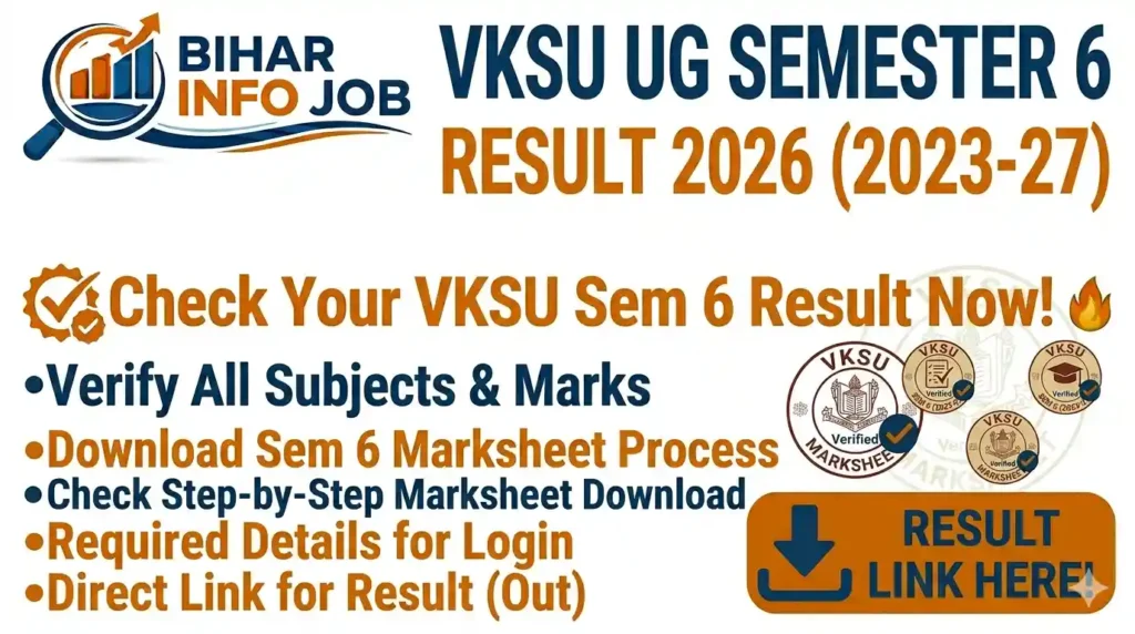 Vksu UG Semester 6 Result 2026 (2023-27) -Ba Bsc Bcom Sem 6 Marksheet Download Process & Direct Link (Out)