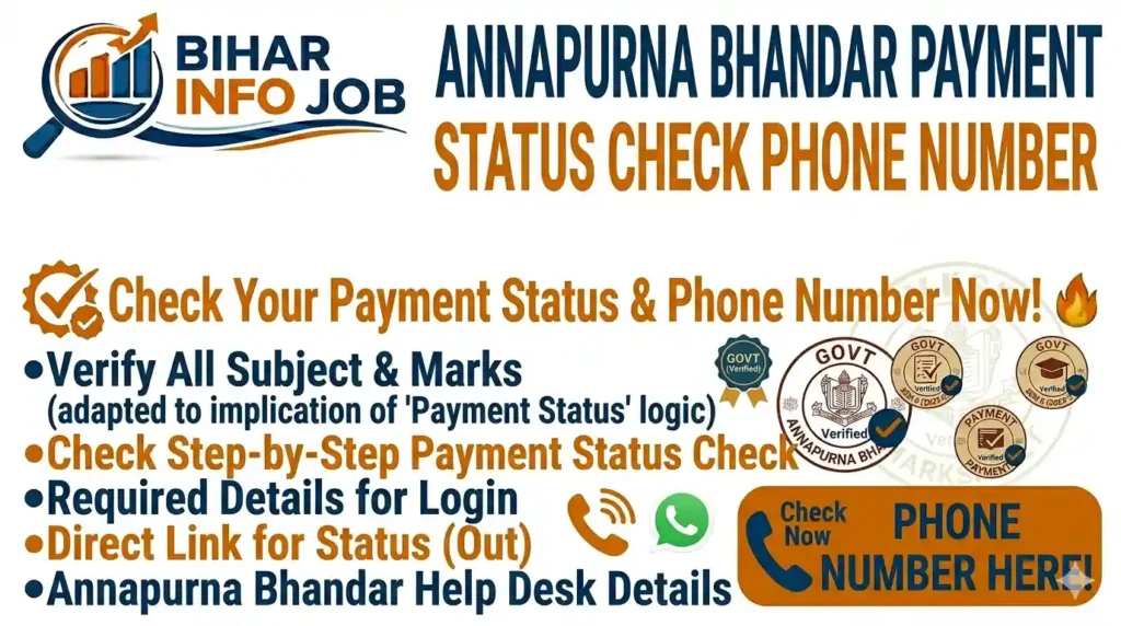Annapurna Bhandar Payment Status Check Phone Number