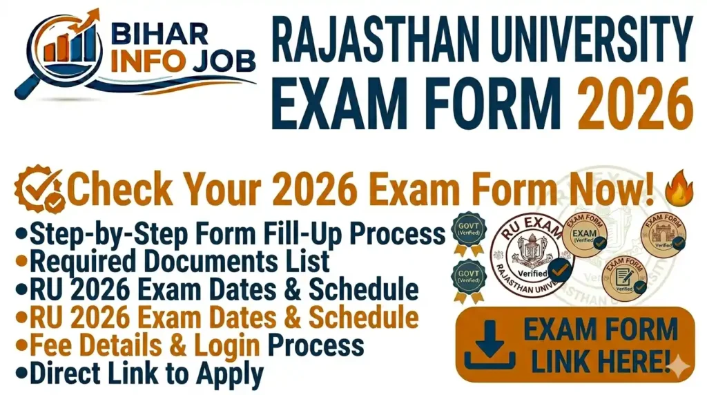 Rajasthan University Exam Form 2026