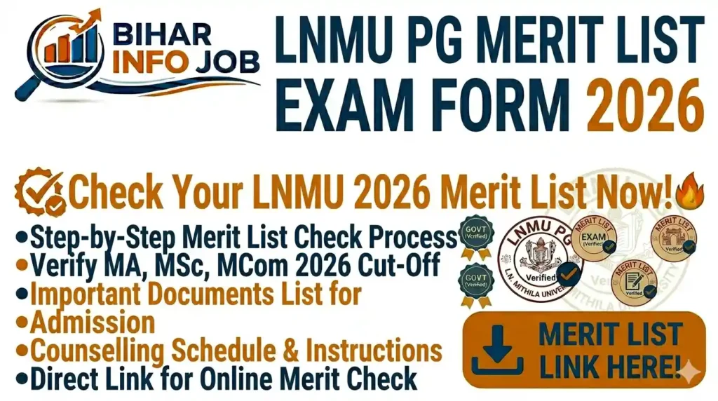 LNMU PG Merit List 2026
