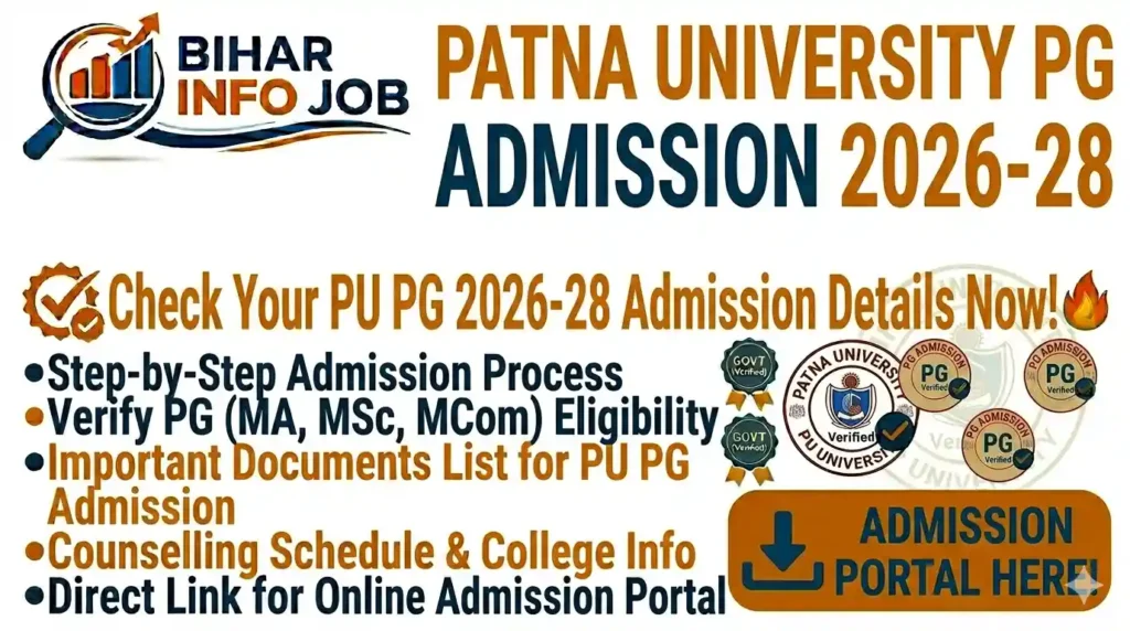 Patna University PG Admission 2026–28