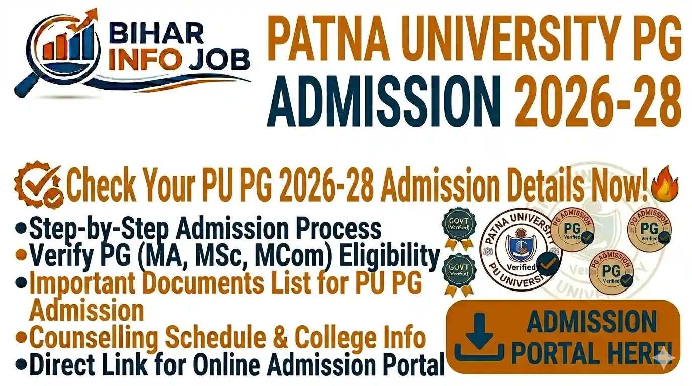Patna University PG Admission 2026–28