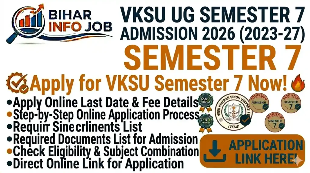 VKSU UG Semester 7 Admission 2026 (2023-27) - 7th Sem Apply Online Last Dy, Fee & Direct Link
