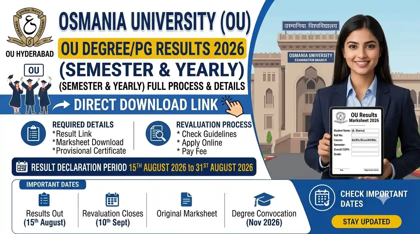 Osmania University Results 2026
